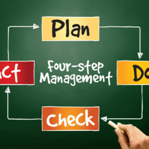 Diferença do PDCA – TQM