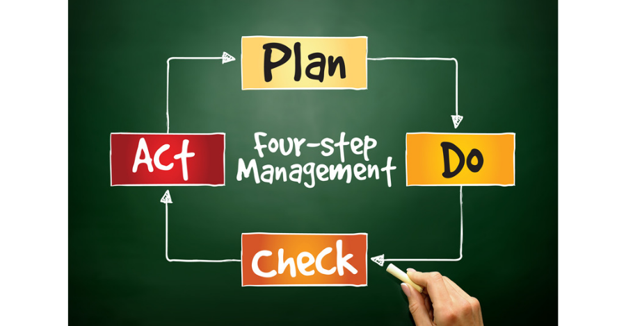 Diferença do PDCA - TQM