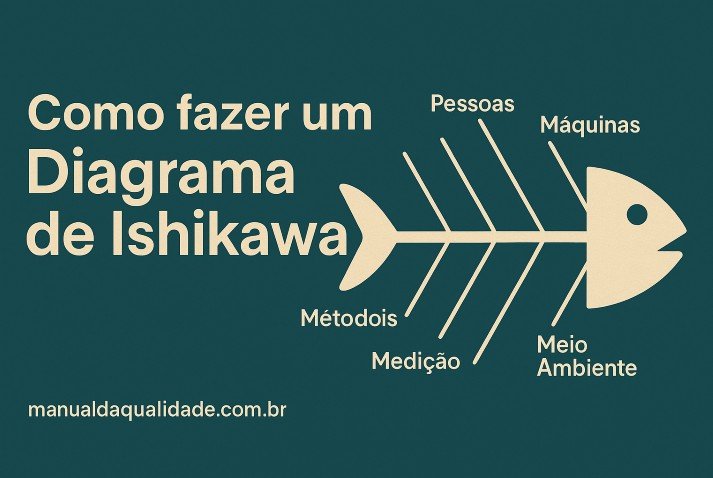 Diagrama de Ishikawa